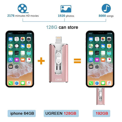 TriSync™ – 3-in-1 Mobile USB Flash Drive