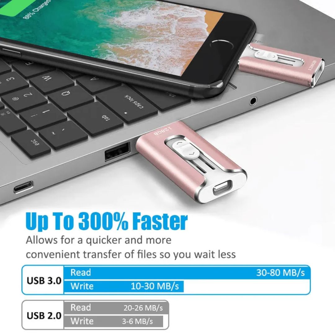 TriSync™ – 3-in-1 Mobile USB Flash Drive